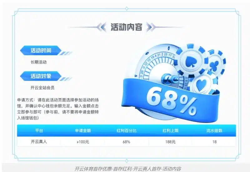 优惠活动注意事项